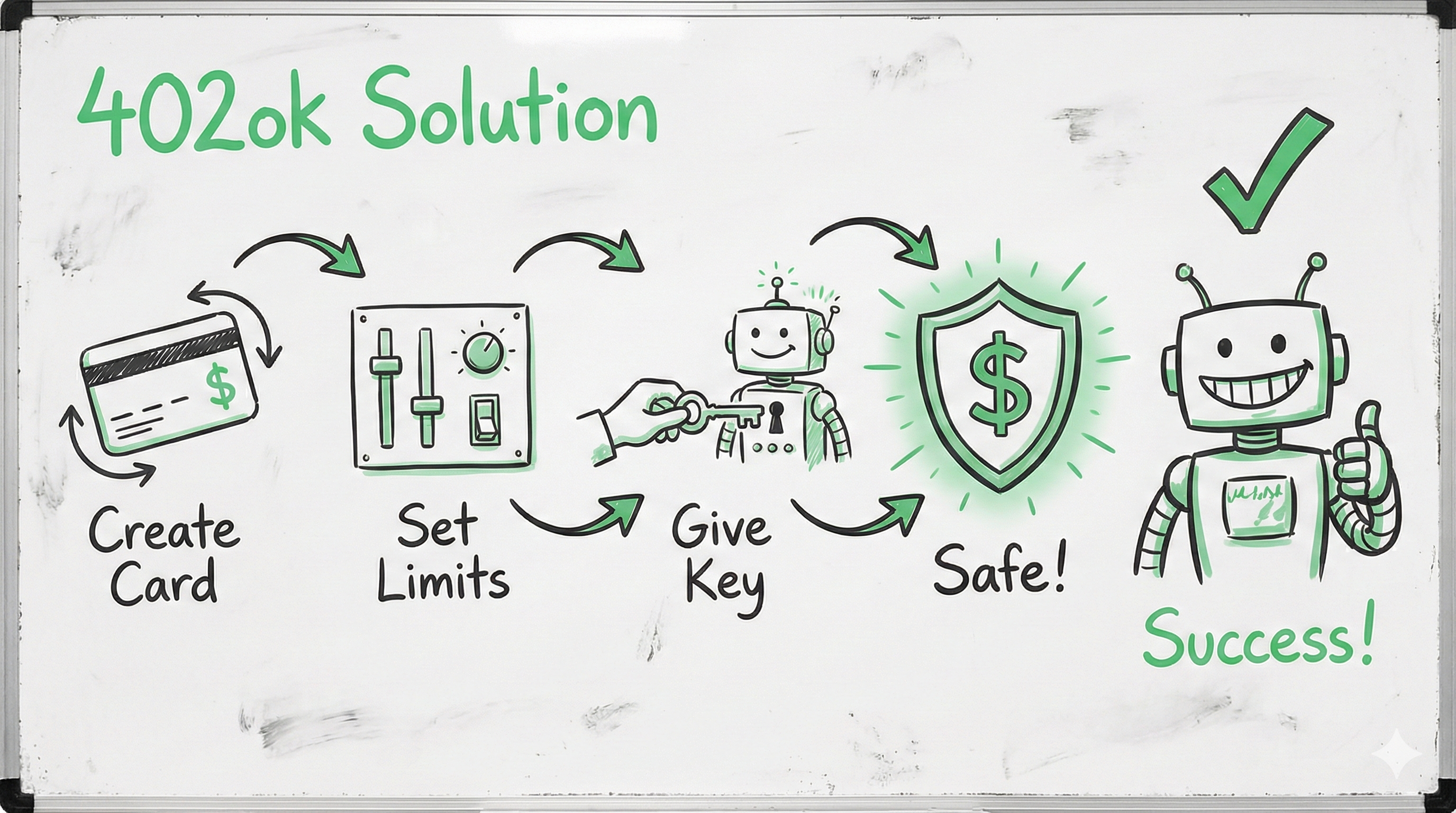 402ok Solution